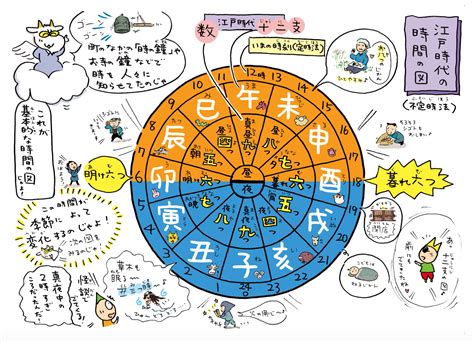 日柱 死|四柱推命講座 日柱 死